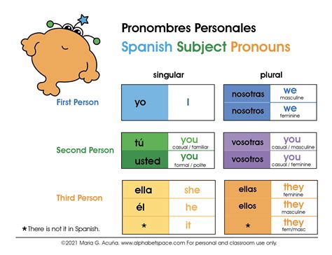 translate mi from spanish|mi pronoun in spanish.